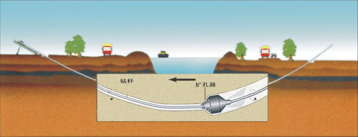 房山非开挖